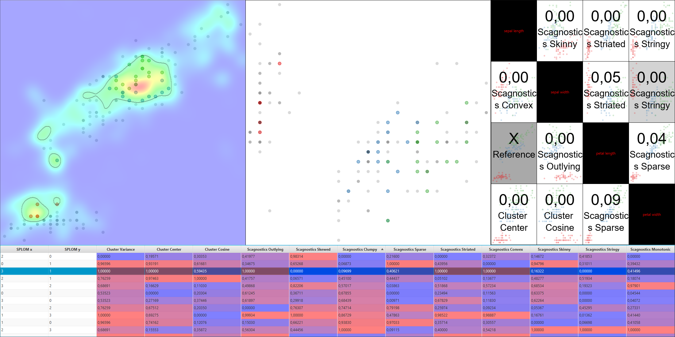 Sample Implementation for the Paper "Eye Gaze on Scatterplot: Concept and First Results of Recommendations for Exploration of SPLOMs Using Implicit Data Selection"