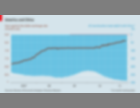 Data for "VisRecall: Quantifying Information Visualisation Recallability via Question Answering"