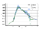 Gaussian active learning on multi-resolution arbitrary polynomial chaos emulator