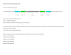 NGS data related to Dukatz et al.: DNA methyltransferase DNMT3A forms interaction networks with the CpG site and flanking sequence elements for efficient methylation