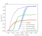 Replication Data for: Lohrmann, Holm: Optimal motility strategies for self-propelled agents to explore porous media