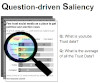 SalChartQA: Question-driven Saliency on Information Visualisations (Dataset and Reproduction Data)