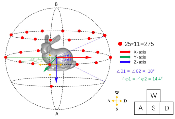 Saliency3D: A 3D Saliency Dataset Collected on Screen (Dataset and Experiment Application)