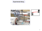 Replication Data for: Experimentally uncovering isolas via backbone tracking