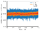 Code for: Fast and Sample-Efficient Interatomic Neural Network Potentials for Molecules and Materials Based on Gaussian Moments