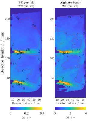 Code for: Lagrangian sensors in a stirred tank reactor: Comparing trajectories of 4D-Particle Tracking Velocimetry and Lattice-Boltzmann simulations